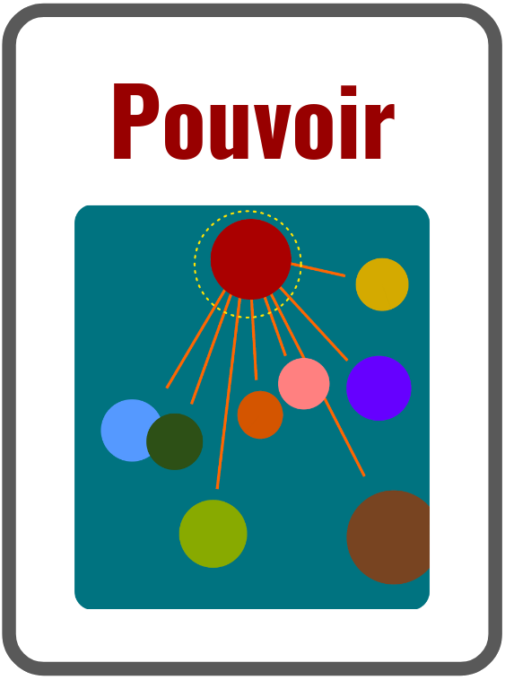 Pouvoir